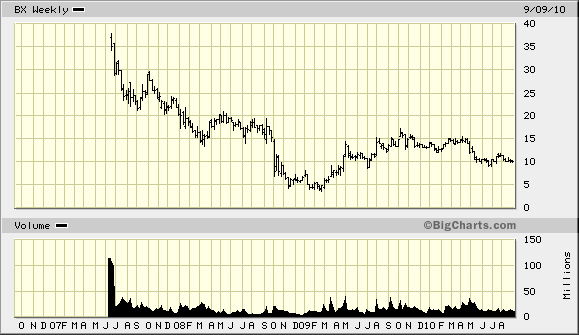 Der USA Bären-Thread 344281