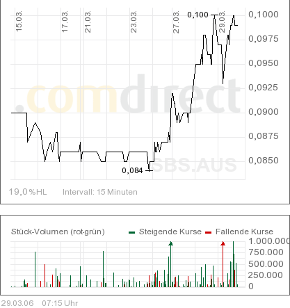Sub-Sahara die Gelegenheit 35015