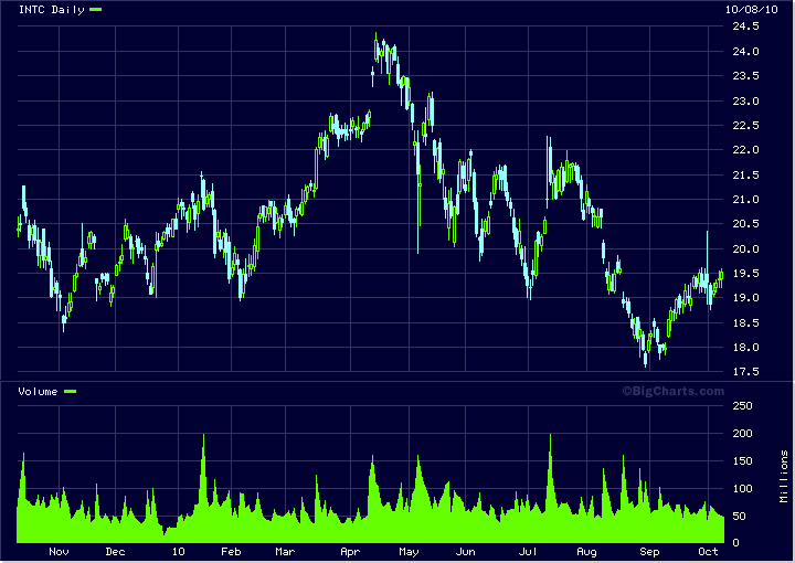 Der Antizykliker-Thread 350408