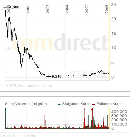 An alle möchtegern Experten 35073