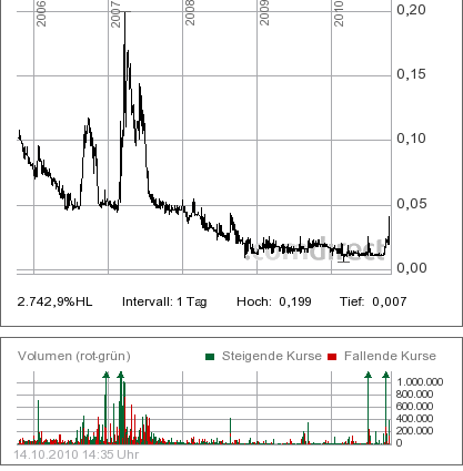DE0006763907 die neue Arquana?? 351295