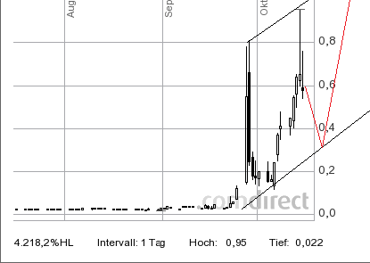 Hier wird der zwerg zum Riesen !! 351799