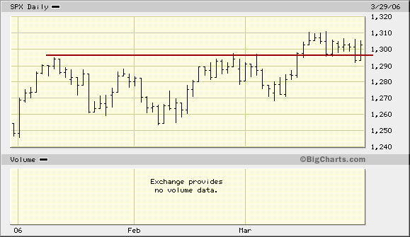 Intel - ein kurzfristiger Trade? 35256