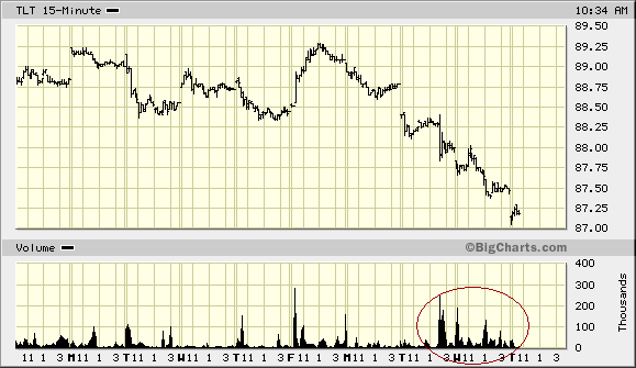 Der Euro ist gegenüber USD und CHF zu teuer 35380
