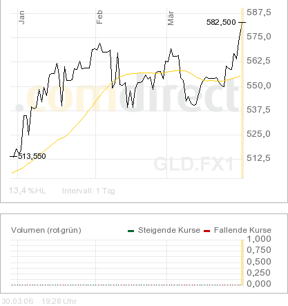 Sub-Sahara die Gelegenheit 35394