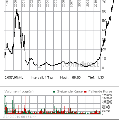 LPKF startet durch ! 354493