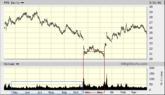 Intel - ein kurzfristiger Trade? 35665