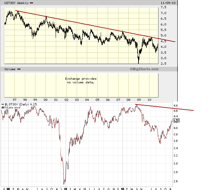 Gold-Crash steht schon bald bevor? 357628