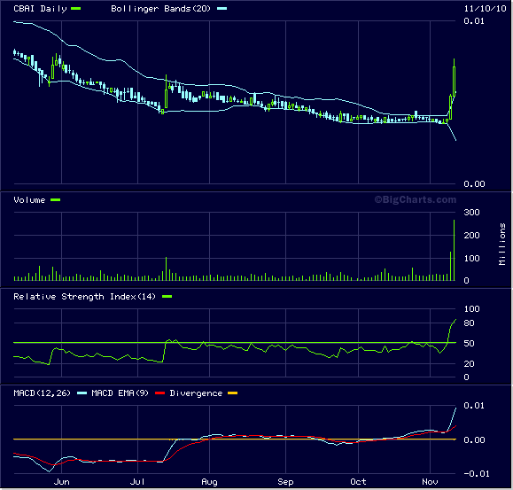 Investieren in die Zukunft von morgen. 357720