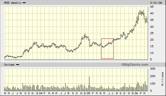 Intel - ein kurzfristiger Trade? 35887