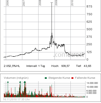 Trading Bougainville Copper (ADRs) 867948 358978