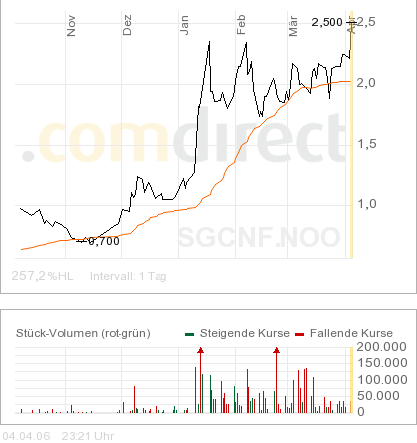 Sub-Sahara die Gelegenheit 36270