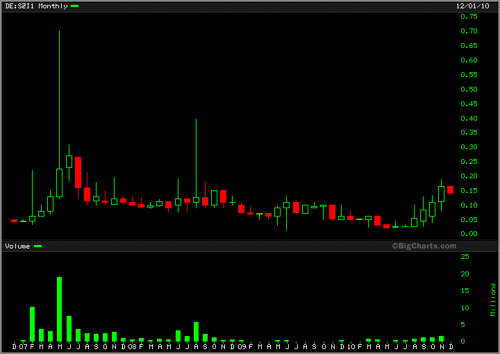 Stolberger Telecom 727901 zeigt einen 362801