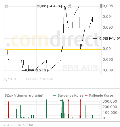 Sub-Sahara die Gelegenheit 36303