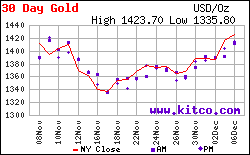 immer wenn ich sage jetzt 364071