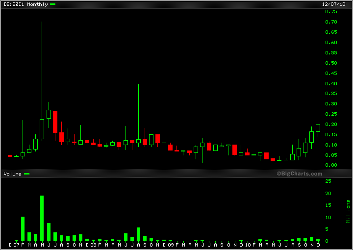 Heißer Rebound-Kandidat! Stolberger Telecom! 364277