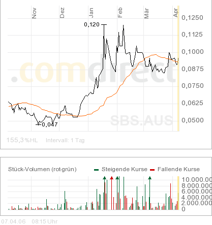 Sub-Sahara die Gelegenheit 36507
