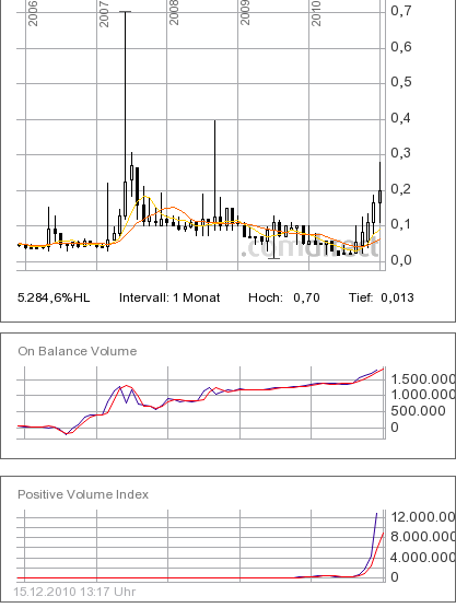 Heißer Rebound-Kandidat! Stolberger Telecom! 366074
