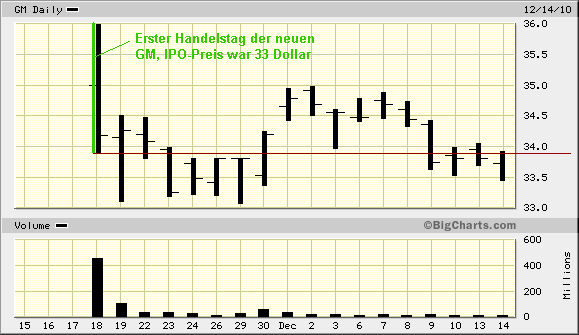 Der USA Bären-Thread 366085
