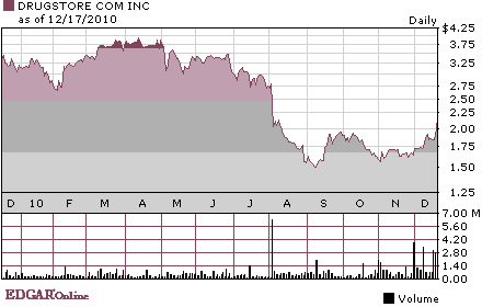 DRUGSTORE rebound 366997