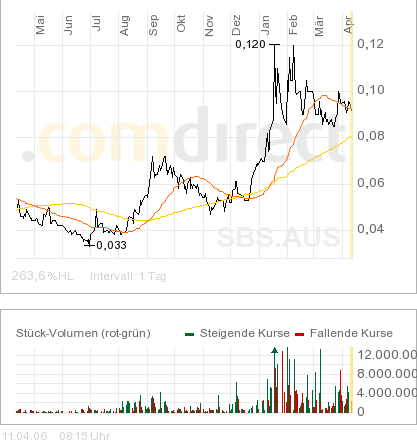 Sub-Sahara die Gelegenheit 36977