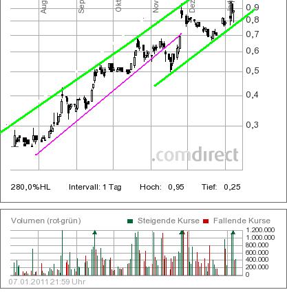 COMMERCE RESOURCES (€ 0,208) 371985