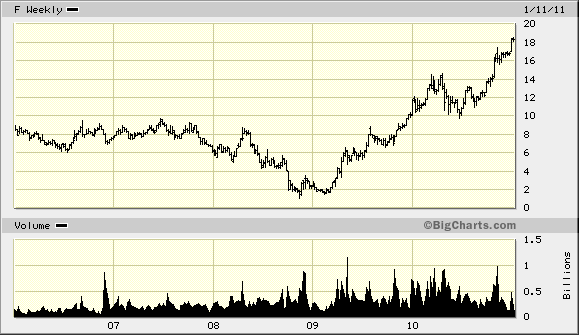 Der USA Bären-Thread 372618