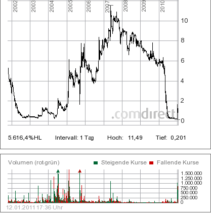 Markus Frick: Der Nachfolgethread 2.0 372656
