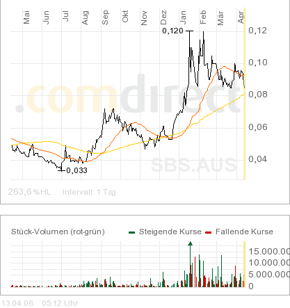 Sub-Sahara die Gelegenheit 37271