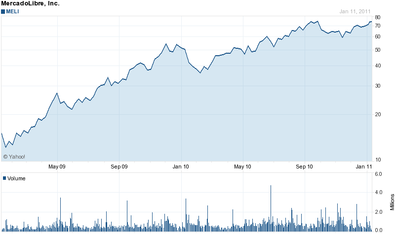 Quepasa die 2te Facebook? 372713