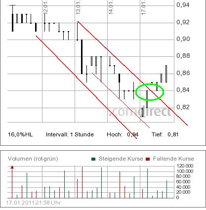 COMMERCE RESOURCES (€ 0,208) 373705