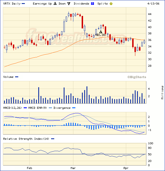 Geld verdienen mit kleineren amerikanischen Biotec 37424