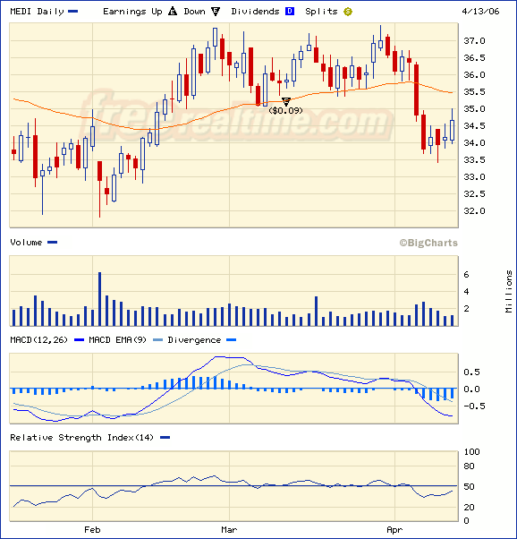 Würdet Ihr in... 37429