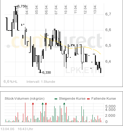 LPKF - wird wieder interessant 37460