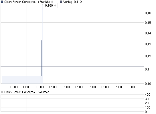 Eine Rakete in Anmarsch! 374674