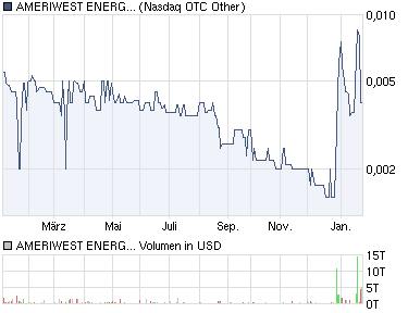 Top Highflyer AMERIWEST 375581