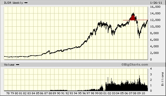 Der USA Bären-Thread 376119