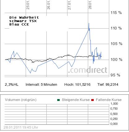 COMMERCE RESOURCES (€ 0,208) 376610