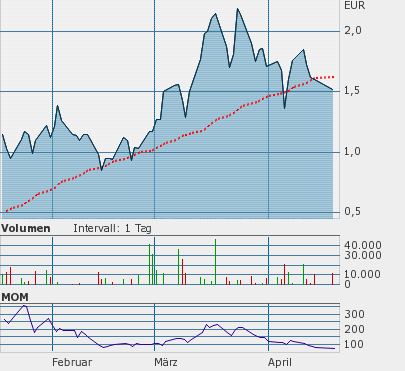 Echt nicht Schlecht-Fenstersolarzellen 37766
