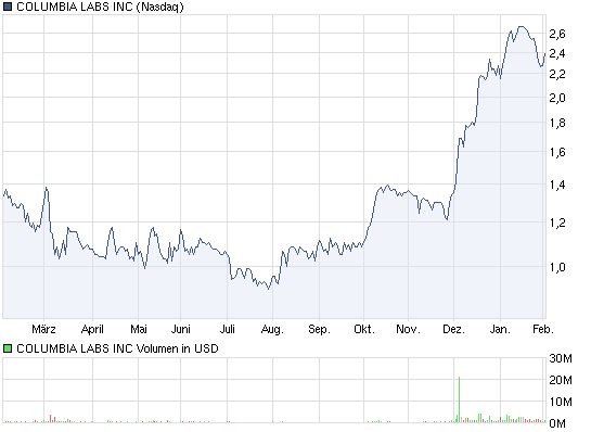 Columbia: Our mission,your dream 377996