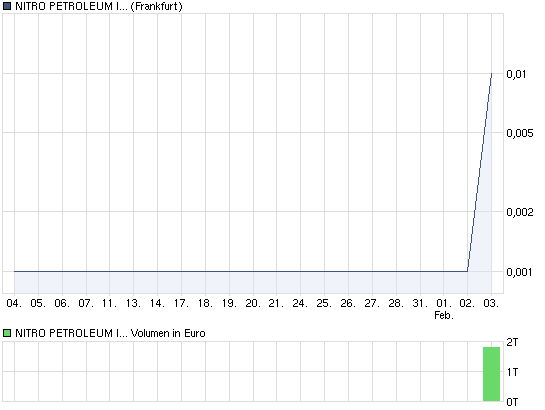 0,0001 $ gekauft 378092