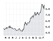 Hutchison Whampoa Aktie , Buran hatse ;-) 378433