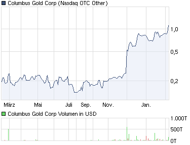 Columbus Gold Corporation 378505
