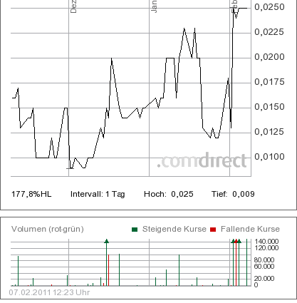 AHAG (501330) explodiert! Gibt es News? 379082
