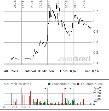 Achterbahn - neuer Tread warum? 379084