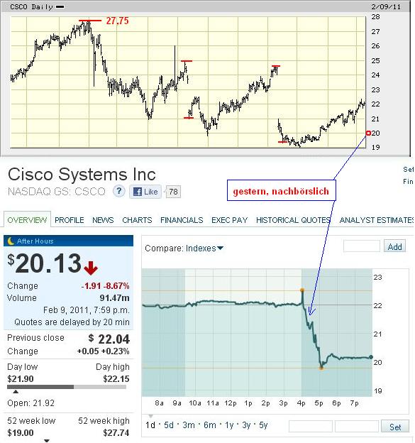 Der USA Bären-Thread 379745