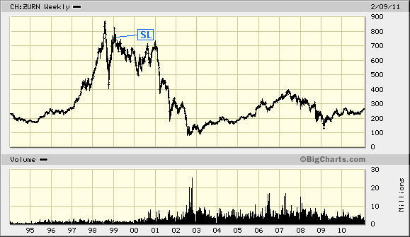 Der USA Bären-Thread 379777