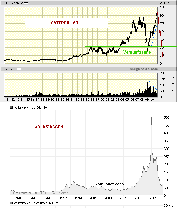 ** News zu Nordex ** (SPAM-FREE) 380170