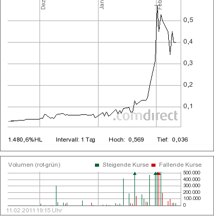 Achterbahn - neuer Tread warum? 380571