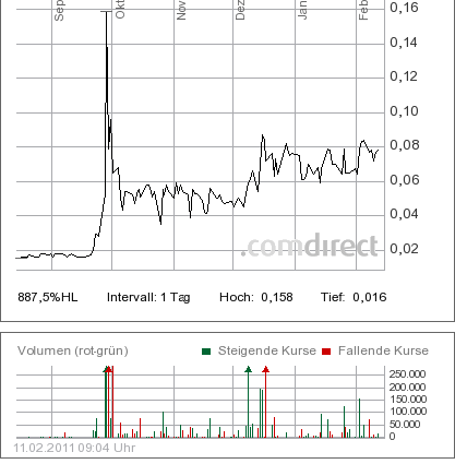 Artstor Chance !!? Zeta Computer Verkauft 380572